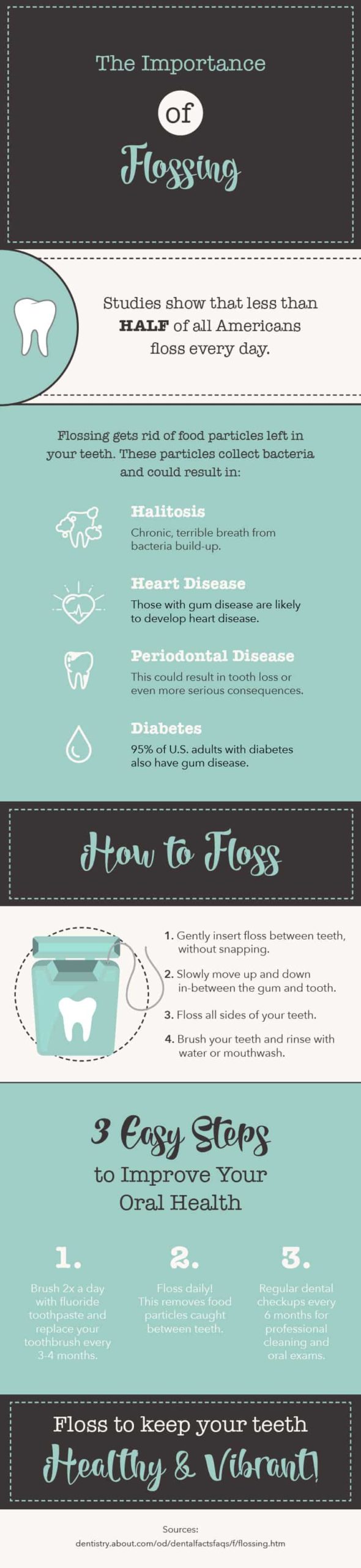 Dentists to defend the importance of flossing. Learn how to do it right in this infographic. 
