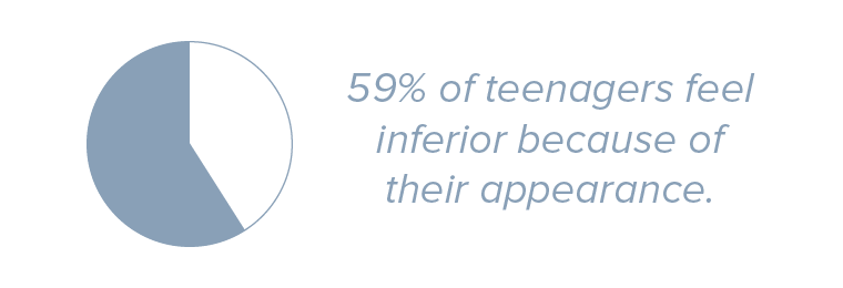 59% of teenagers have low self-esteem because of their appearance which can be solved with Invisalign Teen